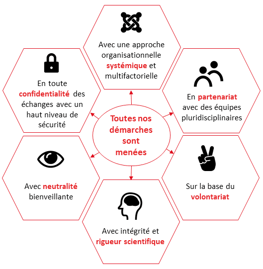 démarche betterhuman