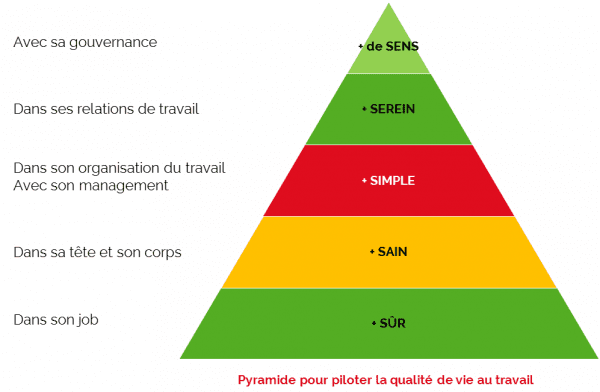 Démarche QVT