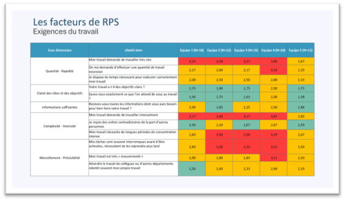 Facteurs de RPS